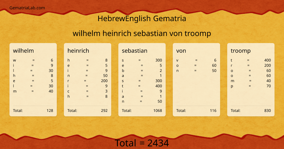 wilhelm heinrich sebastian von troomp in hebrewEnglish Gematria